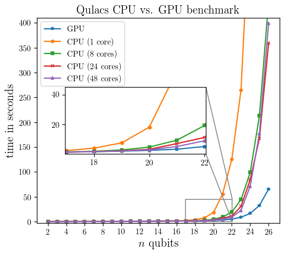 Qulacs PennyLane plugin benchmarks