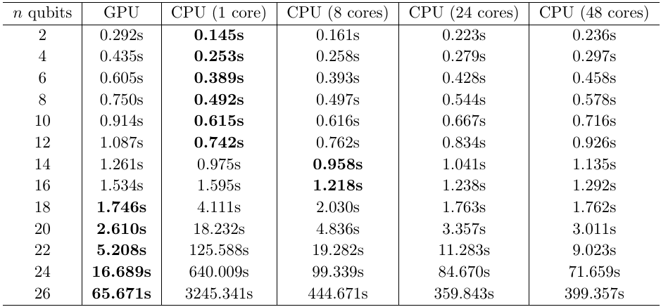 Qulacs PennyLane plugin benchmarks table