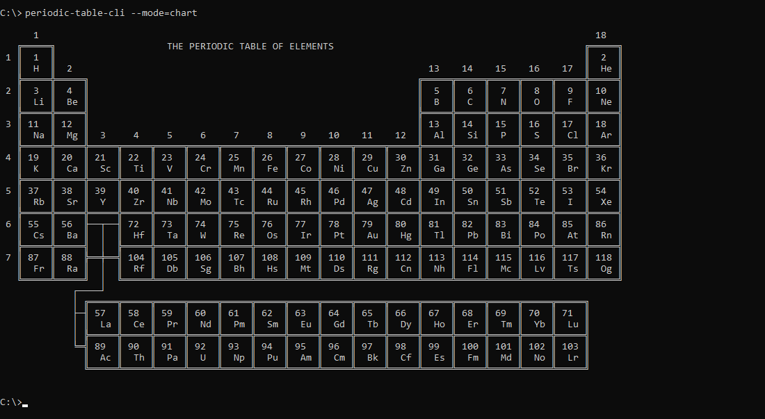 What periodic-table-cli prints to the console