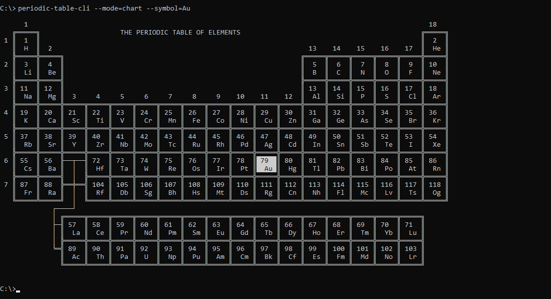 What periodic-table-cli prints to the console