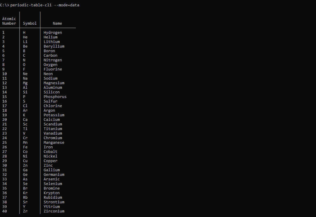 What periodic-table-cli prints to the console