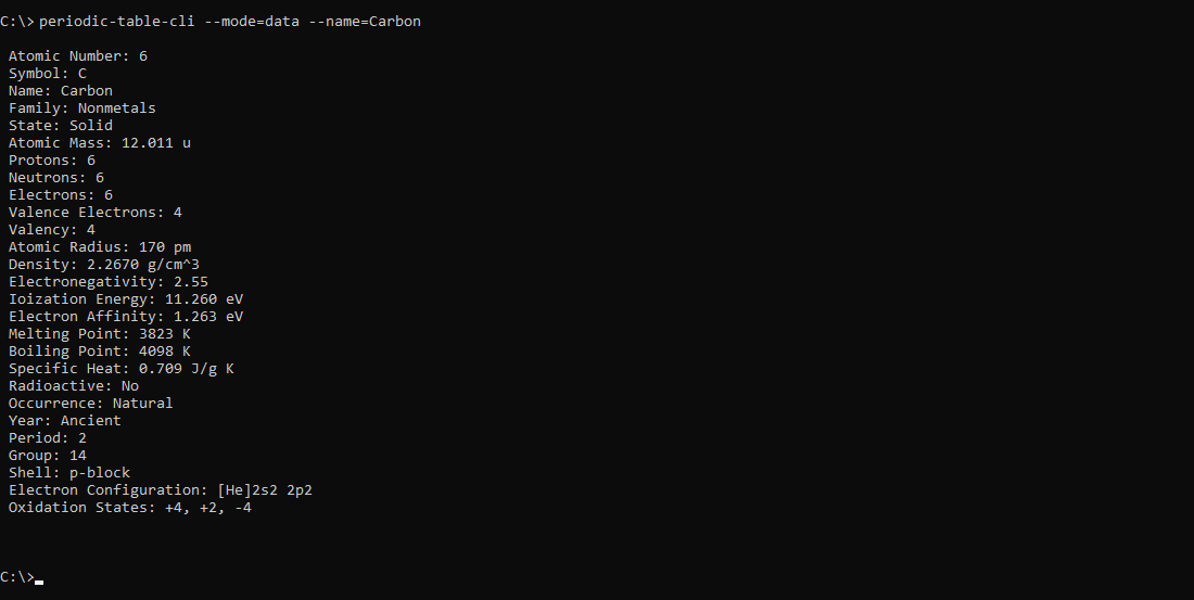 What periodic-table-cli prints to the console