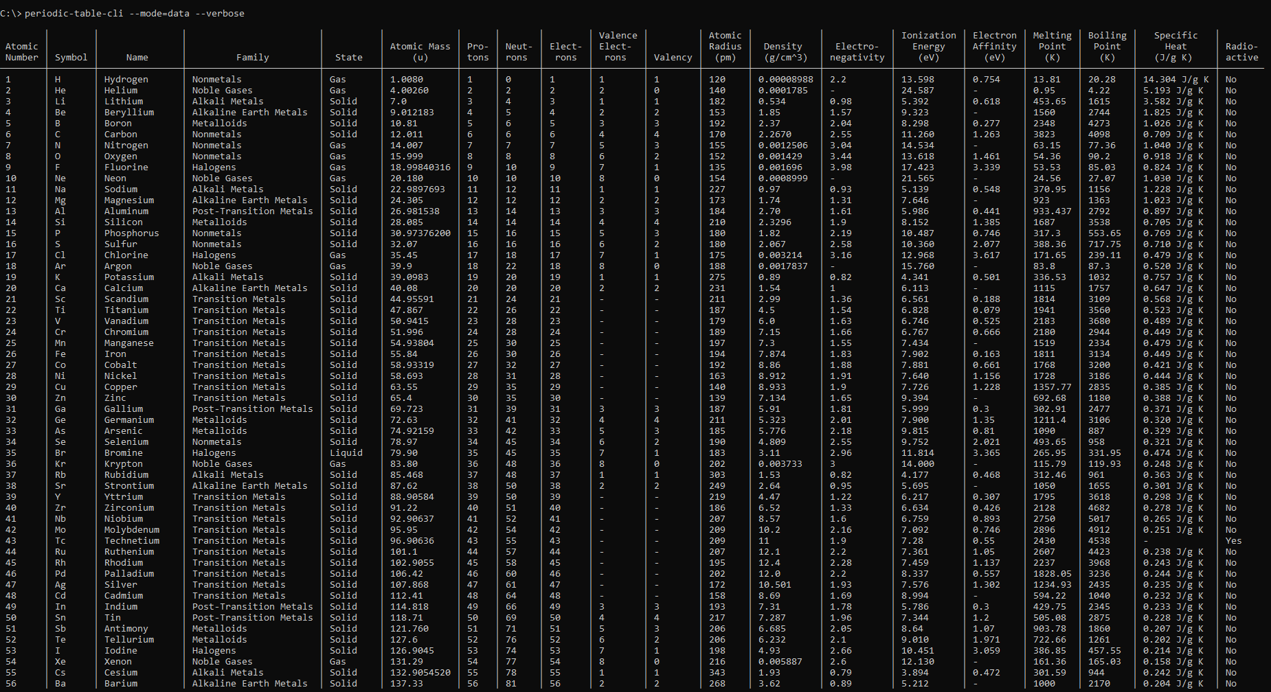 What periodic-table-cli prints to the console