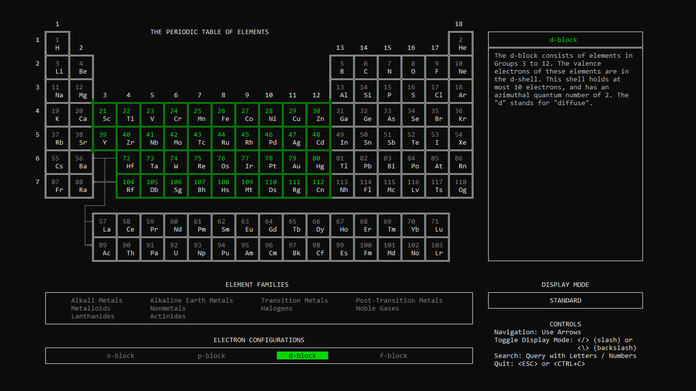 What periodic-table-cli prints to the console