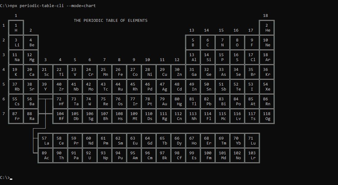 What periodic-table-cli prints to the console