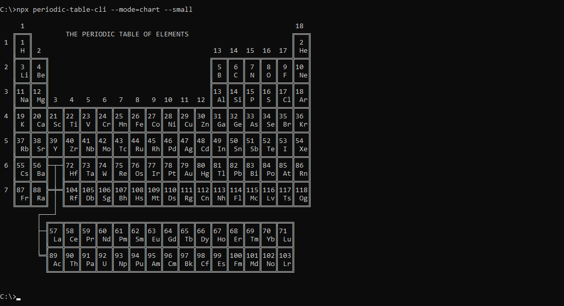 What periodic-table-cli prints to the console