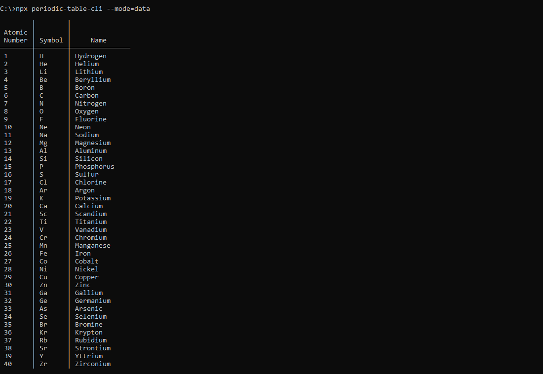 What periodic-table-cli prints to the console