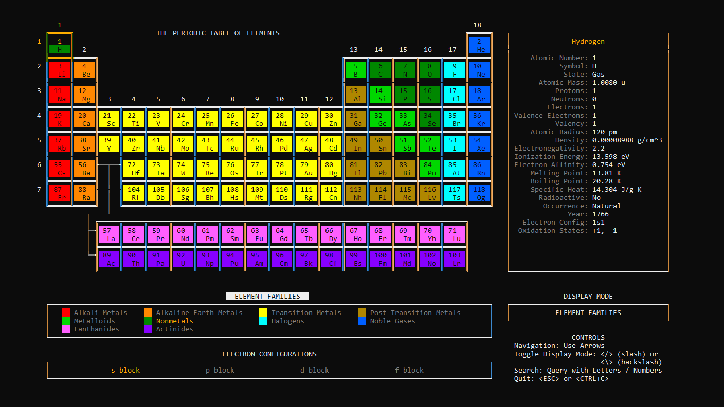 What periodic-table-cli prints to the console