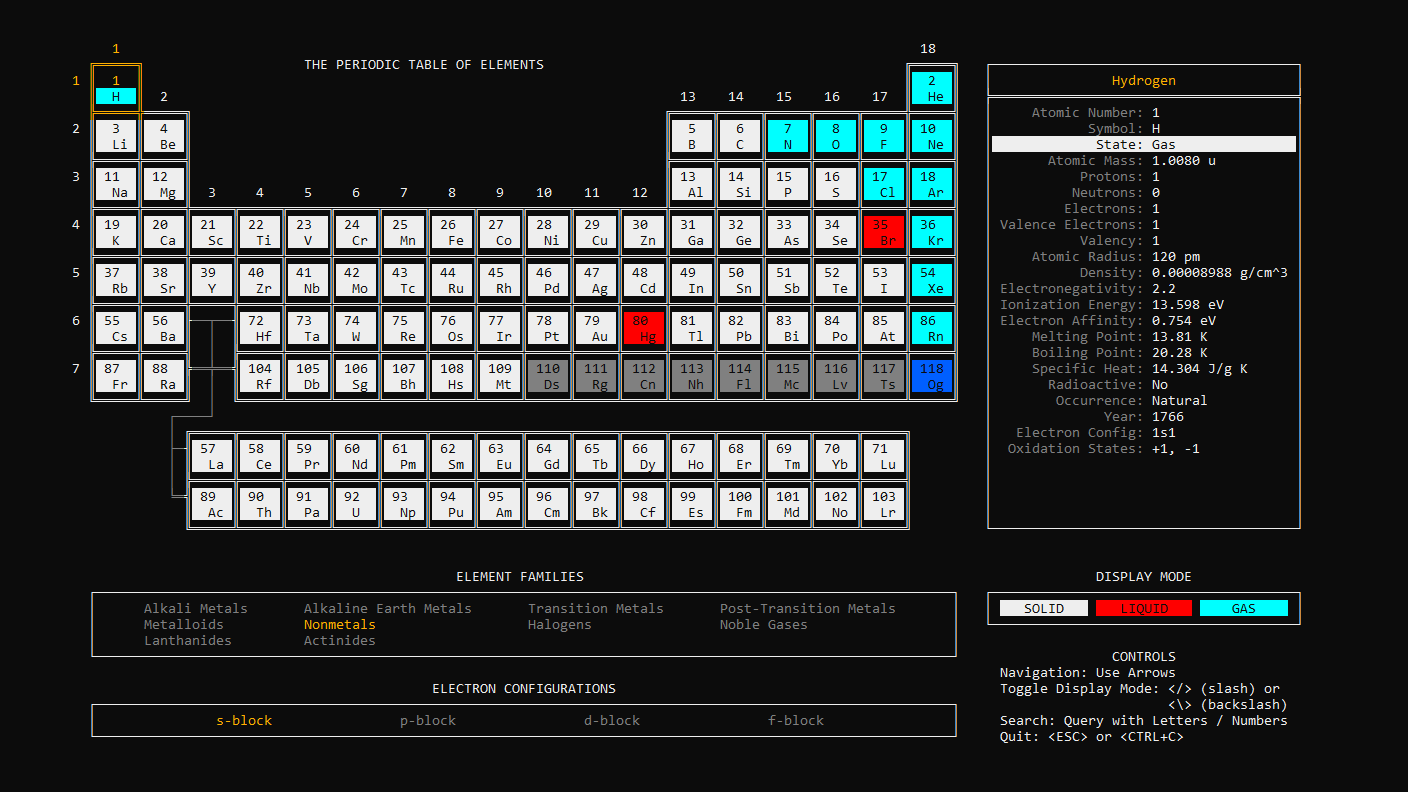 What periodic-table-cli prints to the console