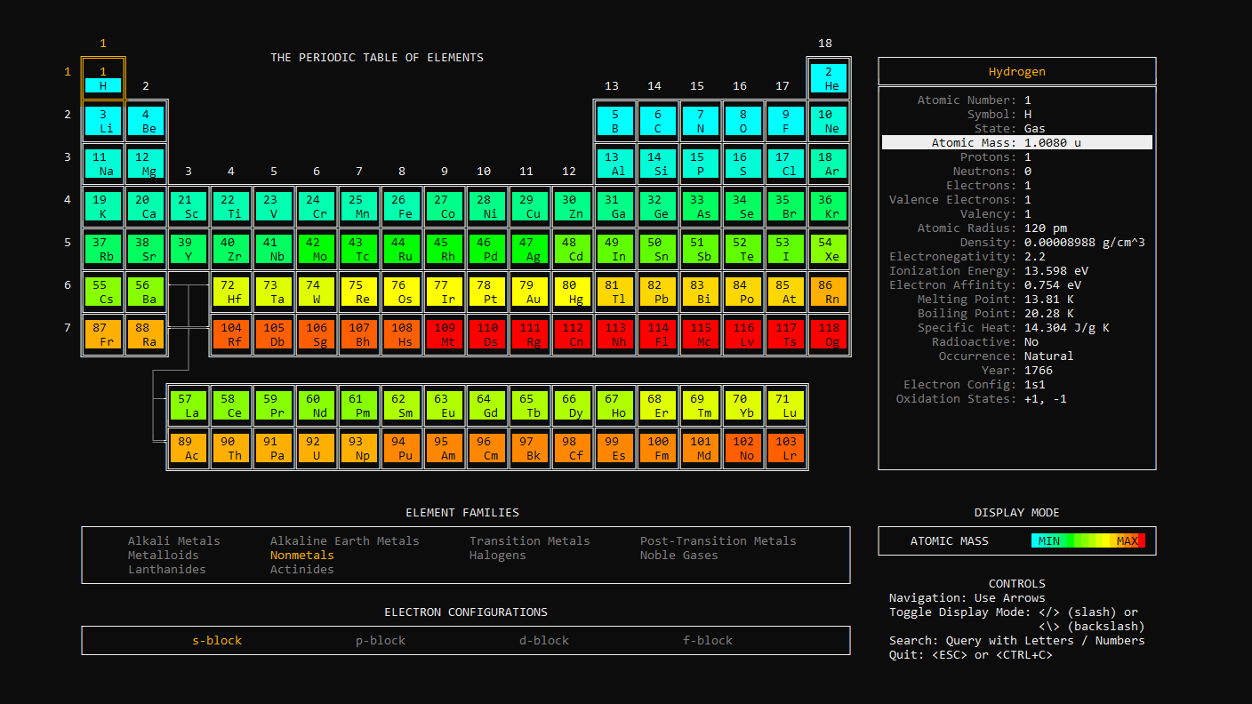 What periodic-table-cli prints to the console