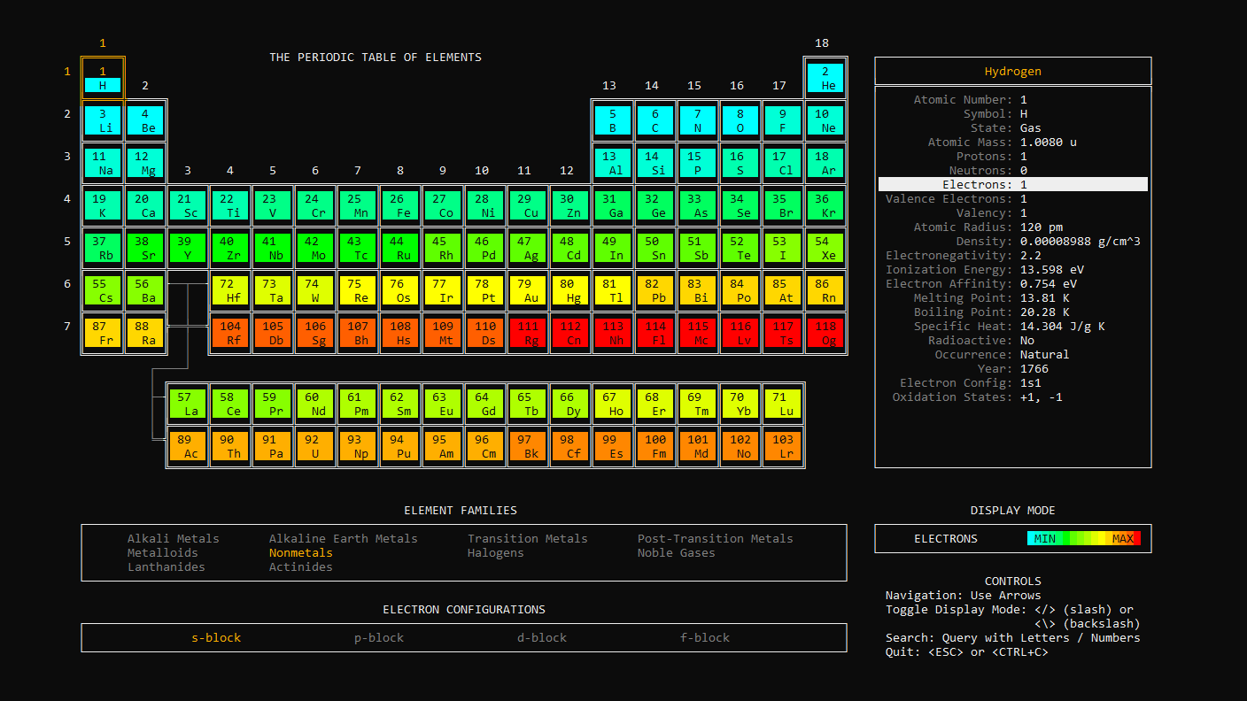 What periodic-table-cli prints to the console