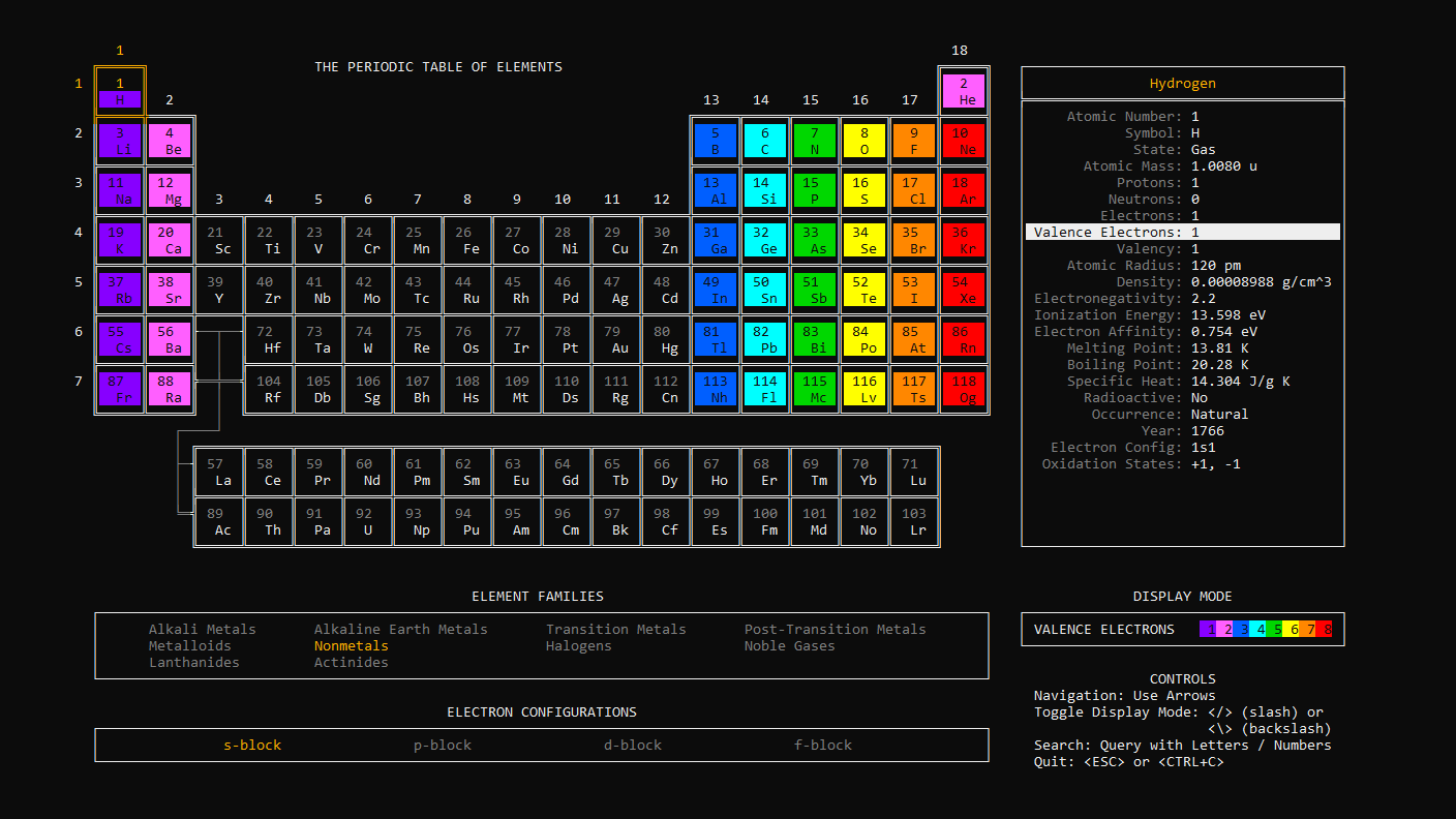 What periodic-table-cli prints to the console