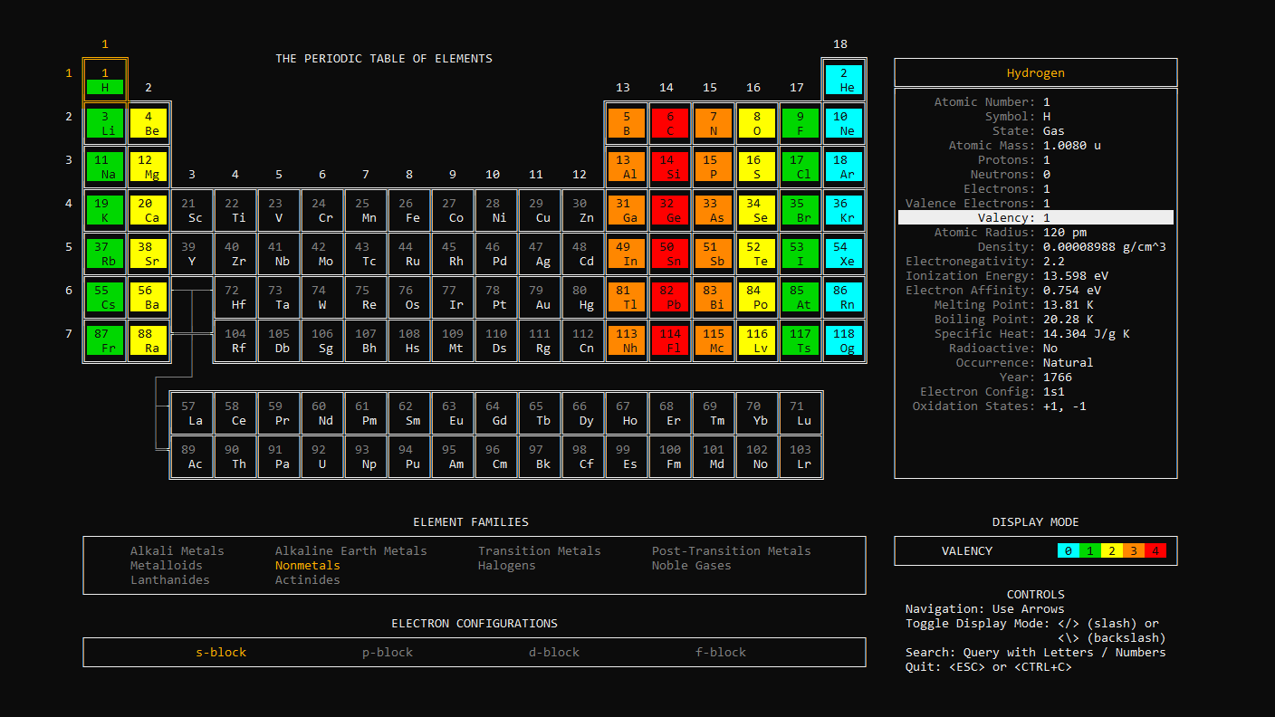 What periodic-table-cli prints to the console