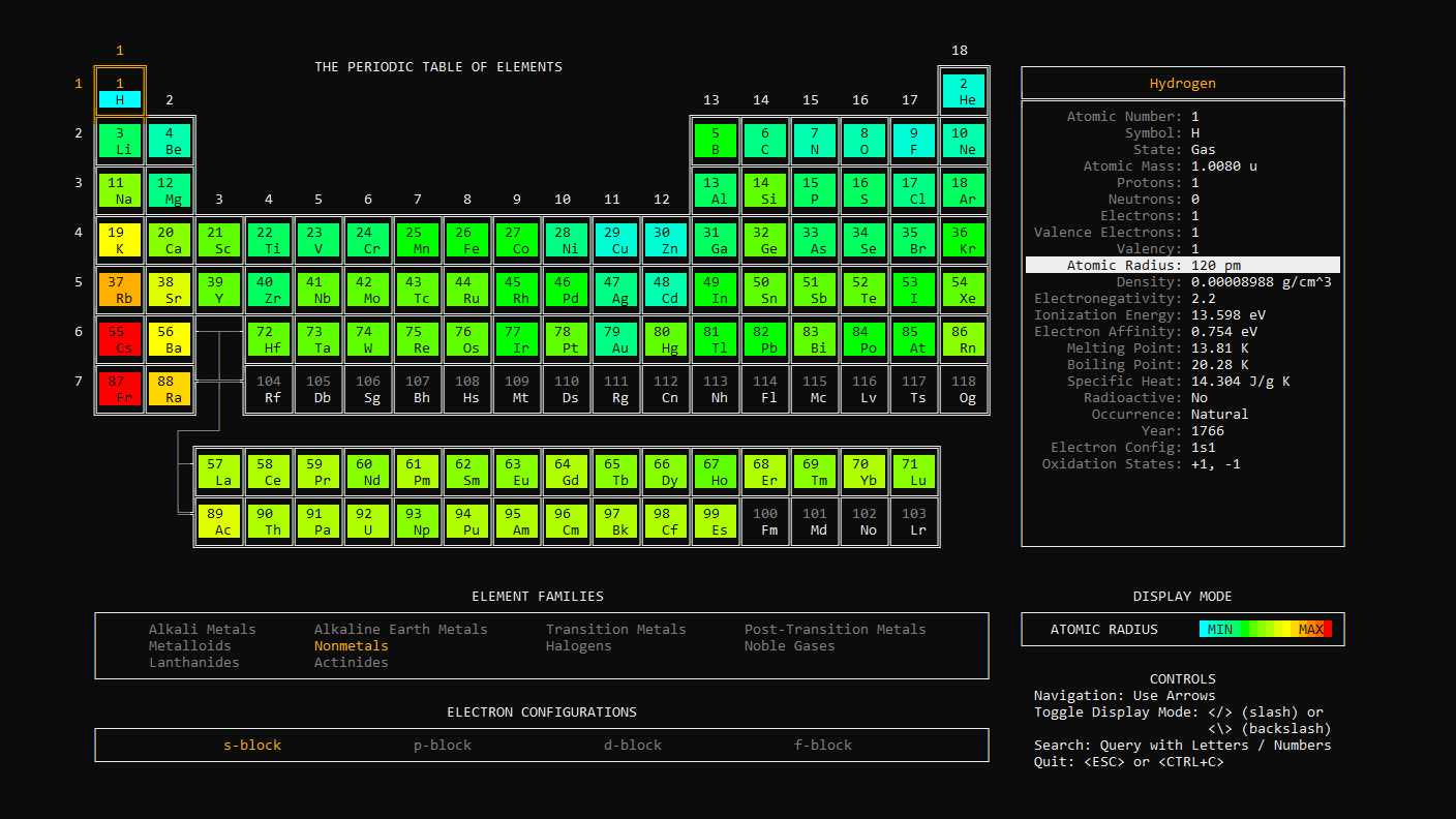 What periodic-table-cli prints to the console