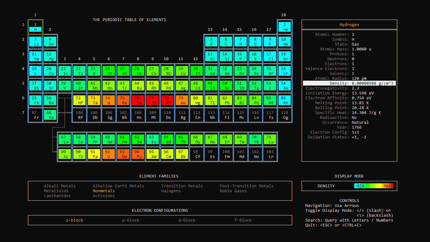 What periodic-table-cli prints to the console