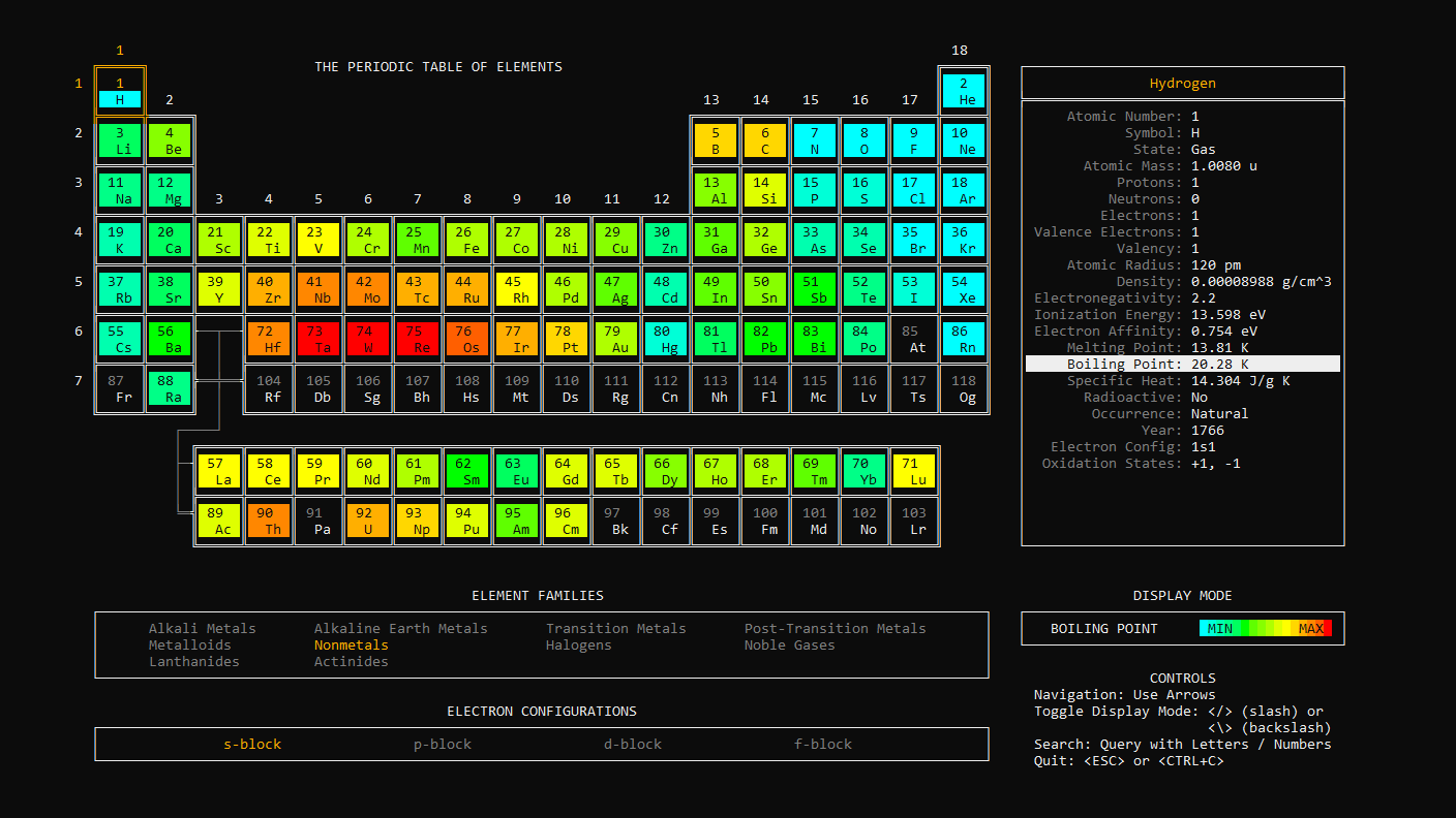 What periodic-table-cli prints to the console