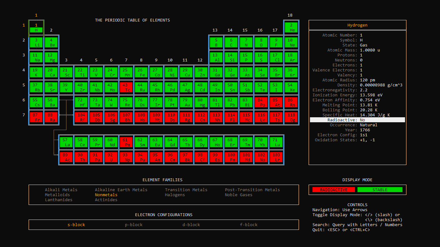 What periodic-table-cli prints to the console