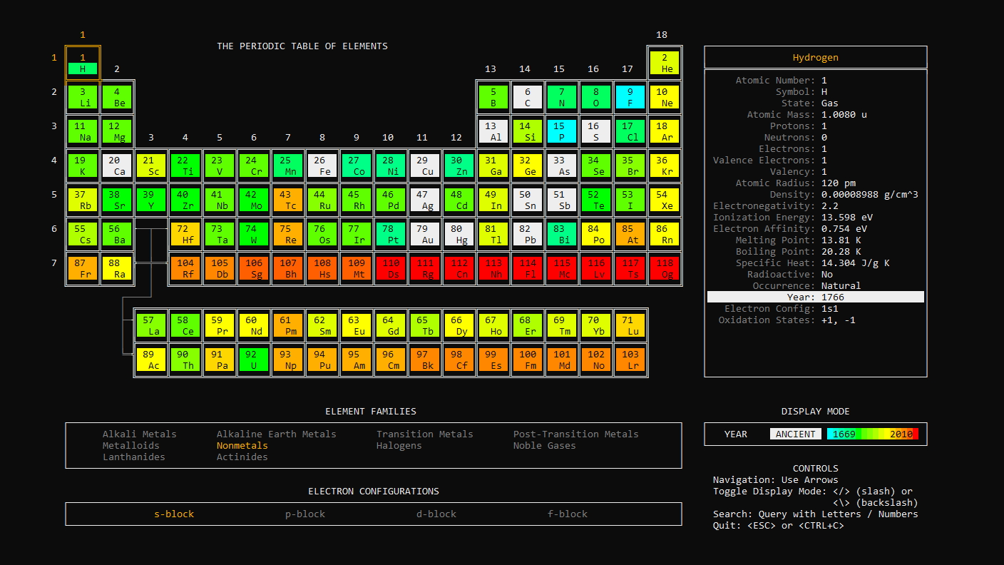 What periodic-table-cli prints to the console