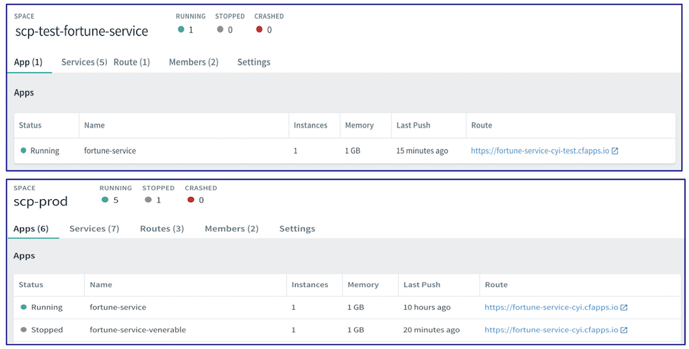 cf test and prod deployed