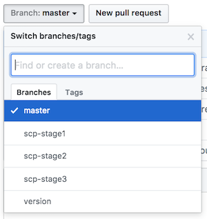 github branches