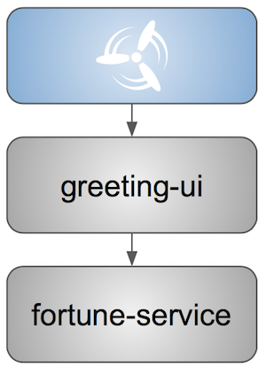 greeting ui e2e tests