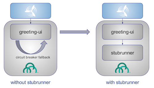 greeting ui test flow