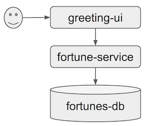 use case logical