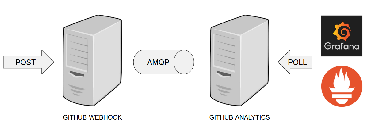 demo metrics