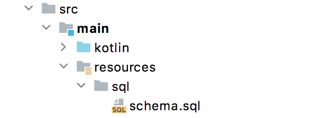 schema sql location