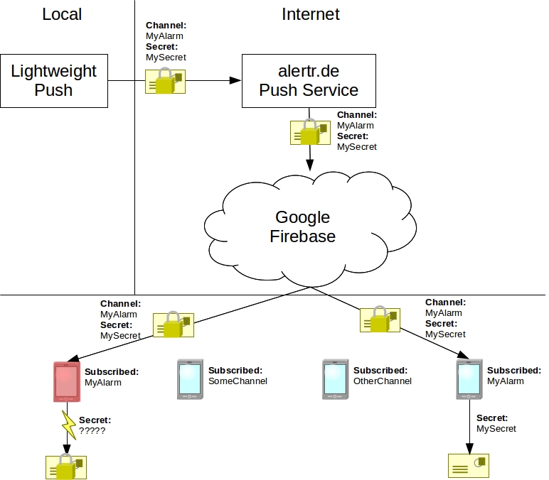 alertR Infrastructure Push