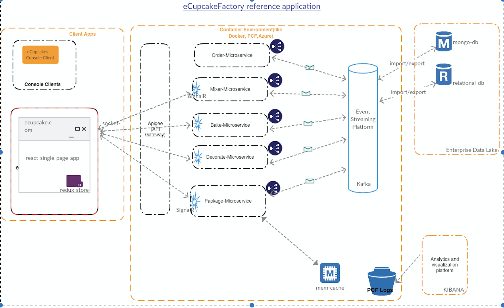 architecture diagram