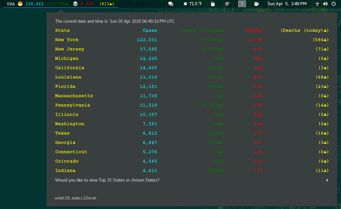 covid-19_top15-states screenshot