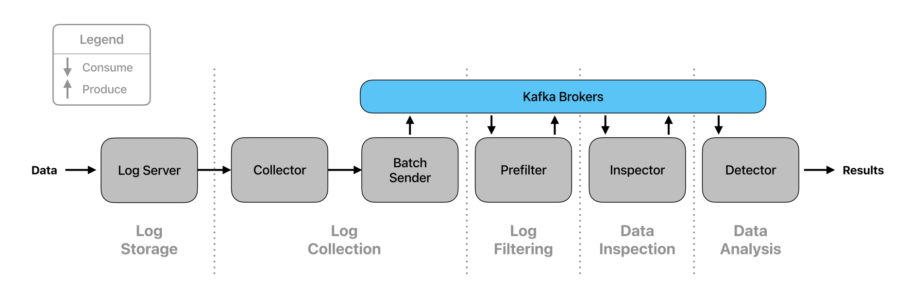 Pipeline overview