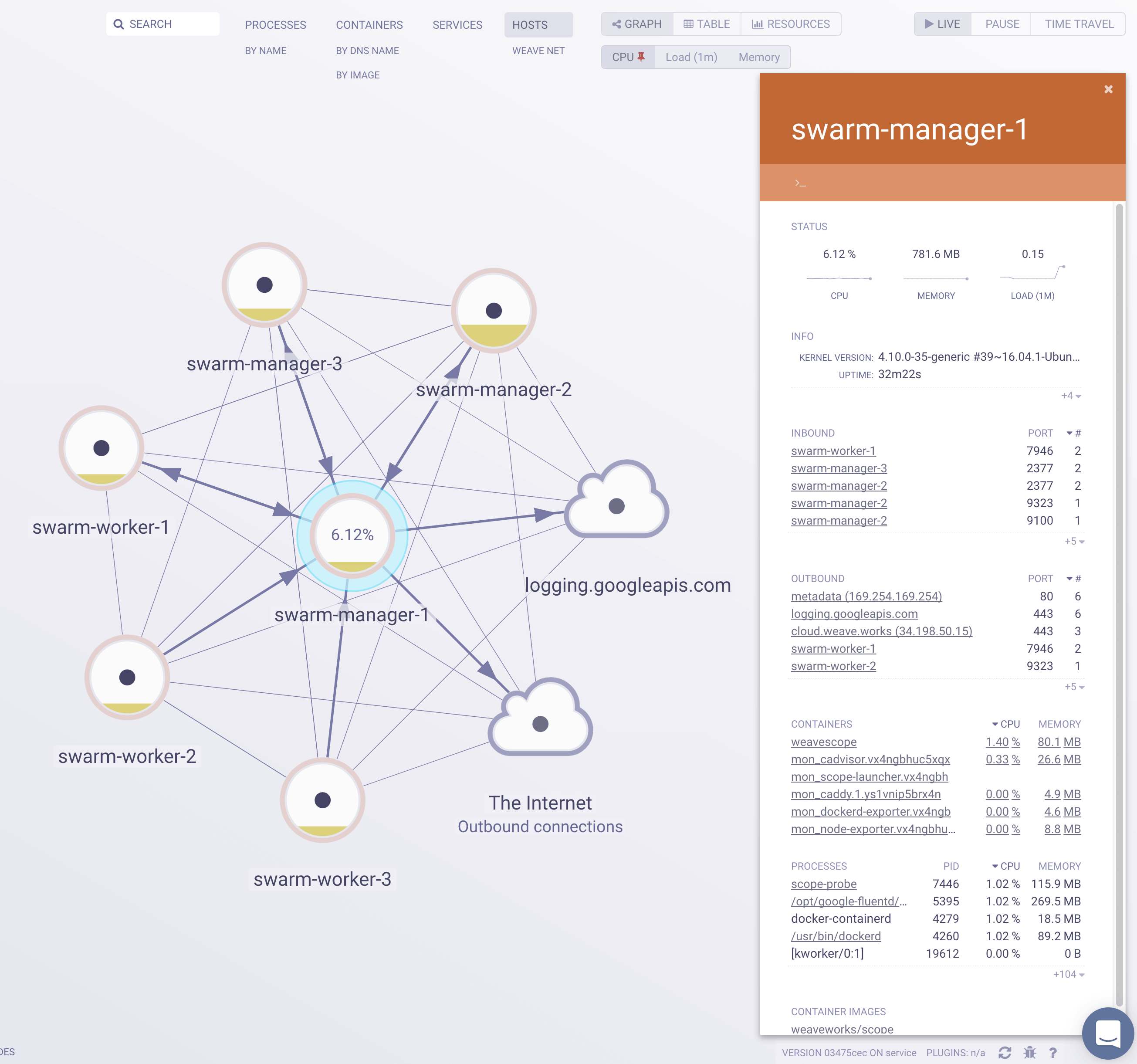 Scope Hosts