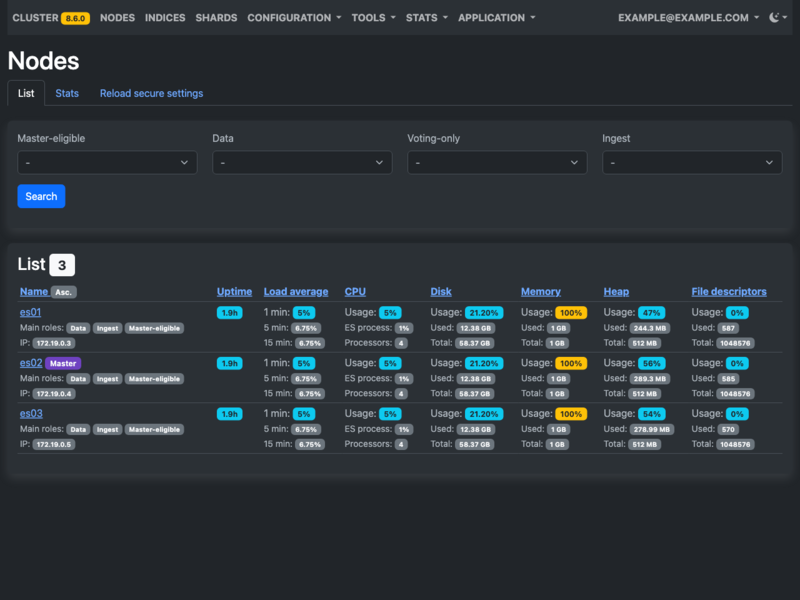 elasticsearch-admin - Nodes list