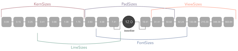 Layout of GoldKit sizes