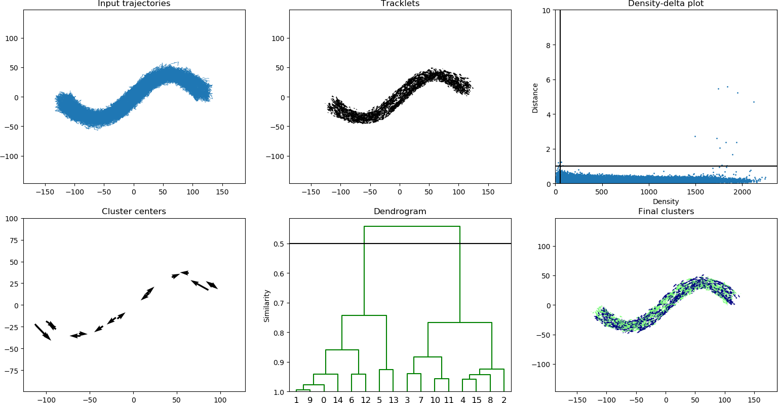 Output for sinus dataset.