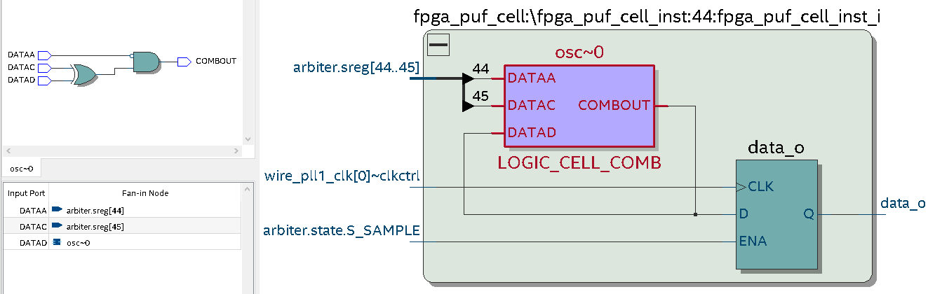 puf_cell