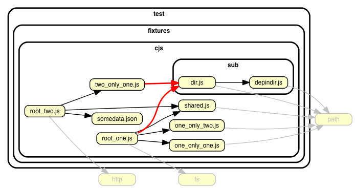 Snazzy dot output to whet your appetite