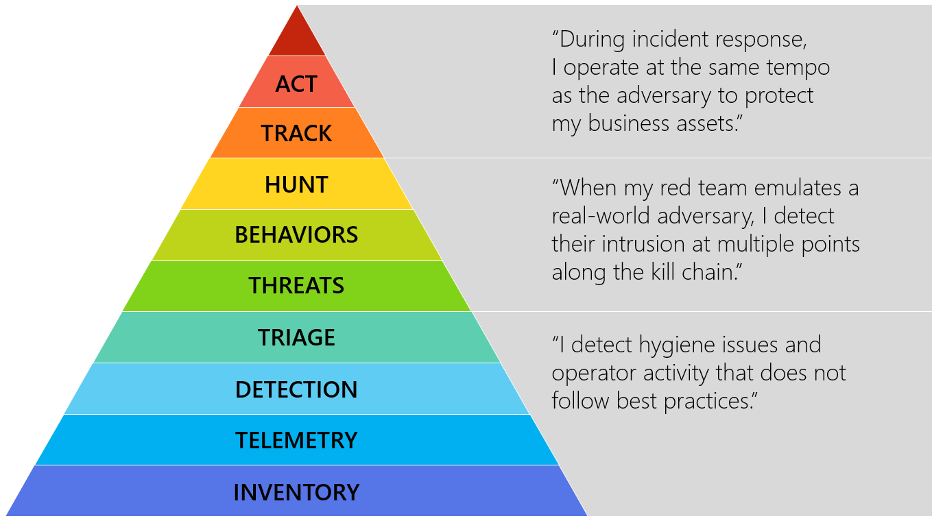 Hierarchy with plateaus