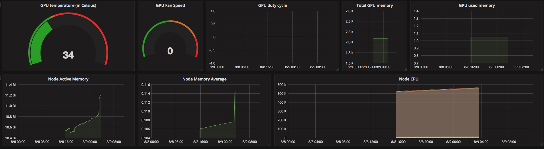 Grafana Preview