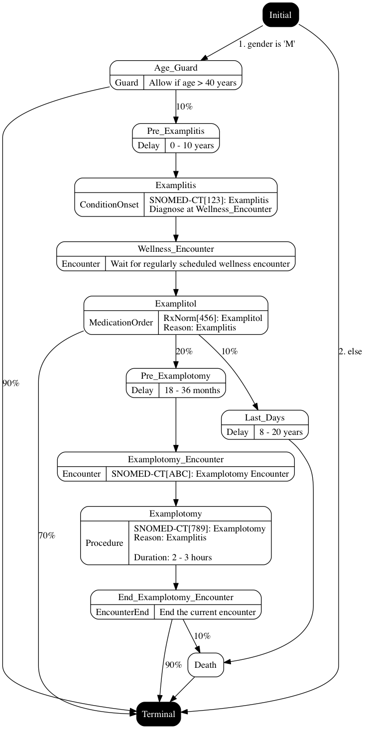 Example Diagram