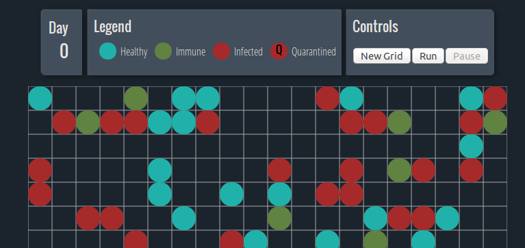 Screenshot of the epidemic simulator's control panel and canvas grid.