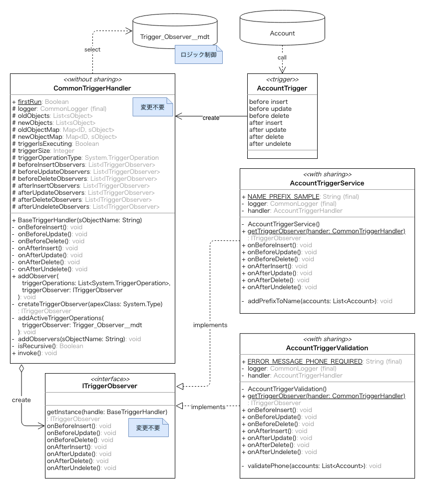 class_diagram