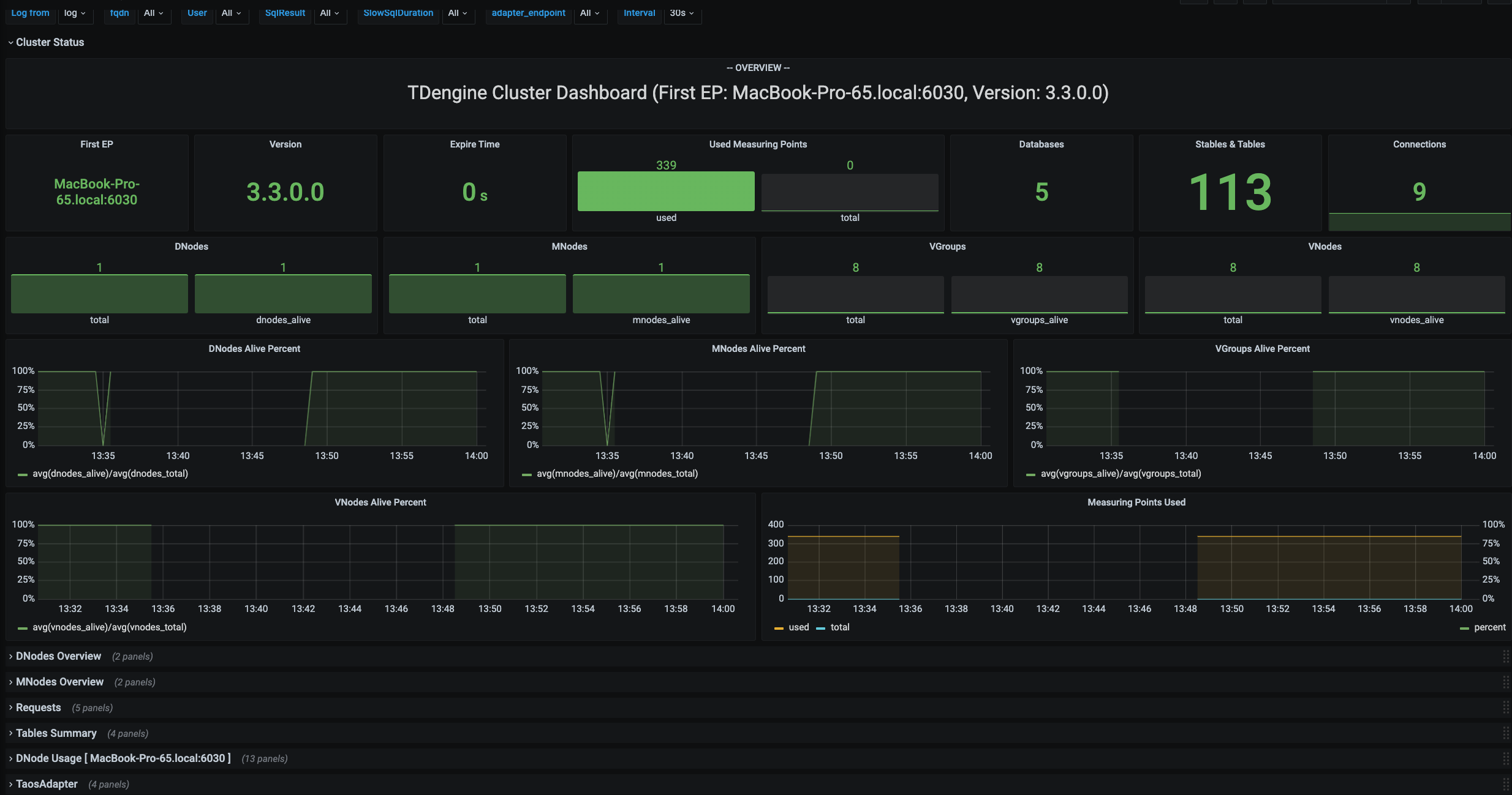 dashboard display