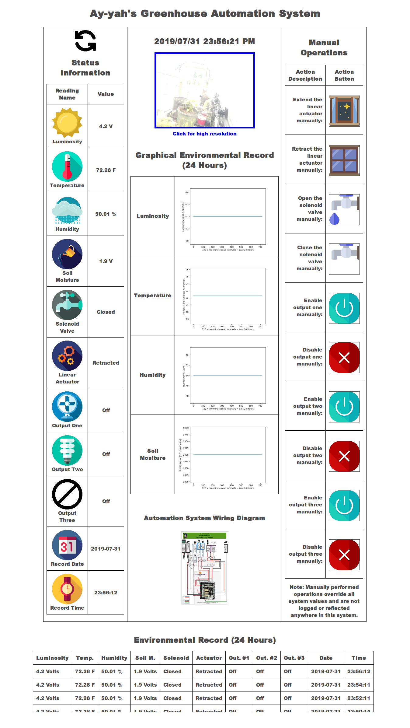 Greenhouse Web Interface Screenshot One