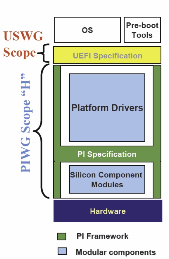 UEFI vs PI