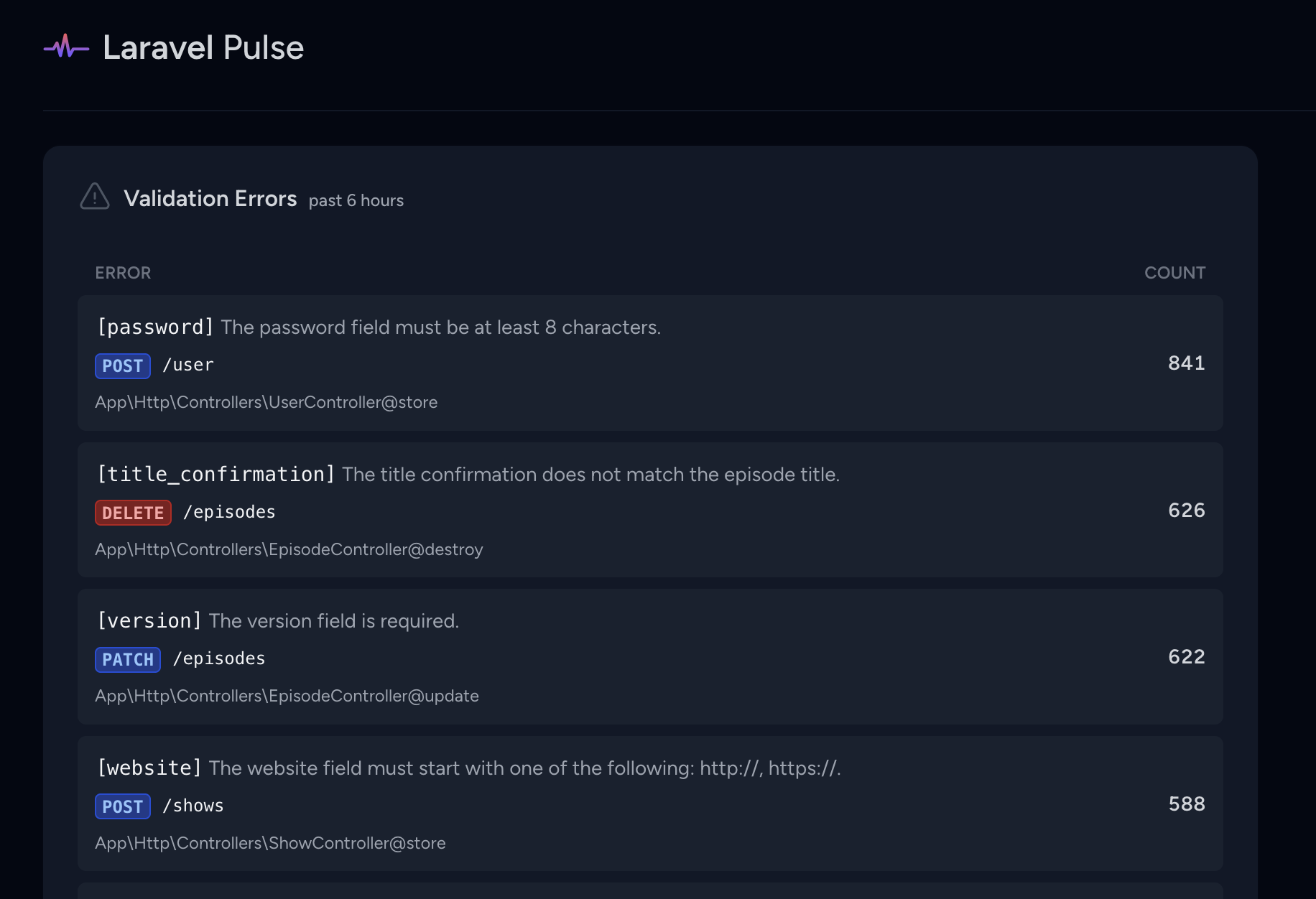 Validation errors card for Laravel Pulse