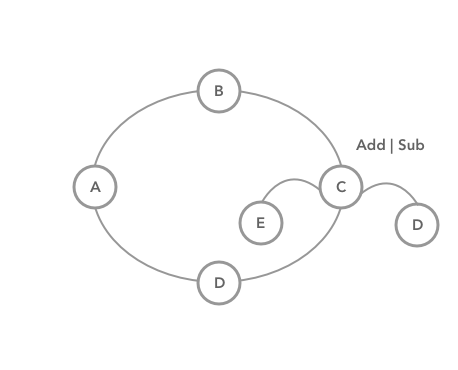 Heap object infinity with on and off toggles