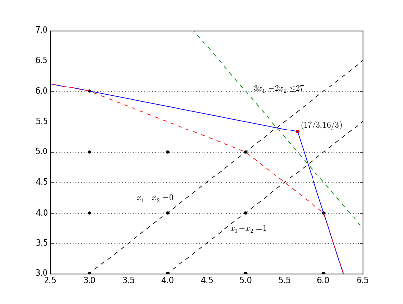 Figure 2 made with GrUMPy